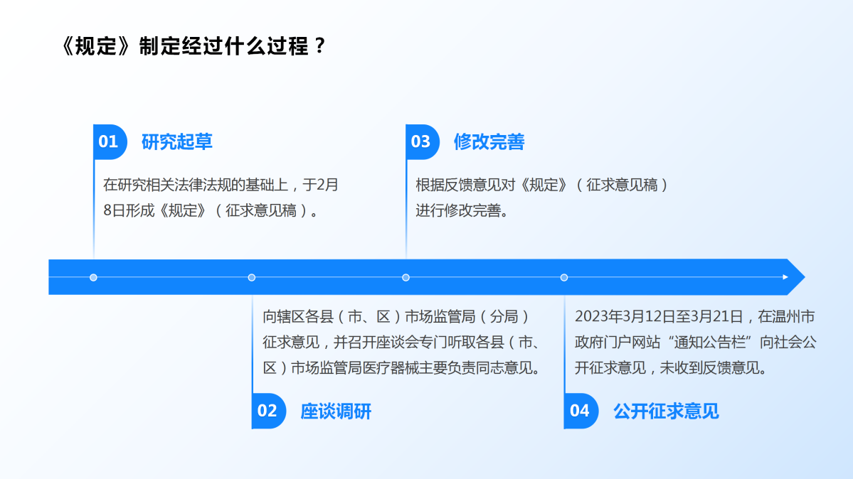 温州市医疗器械自动售卖机管理暂行规定政策解读ppt_05.png